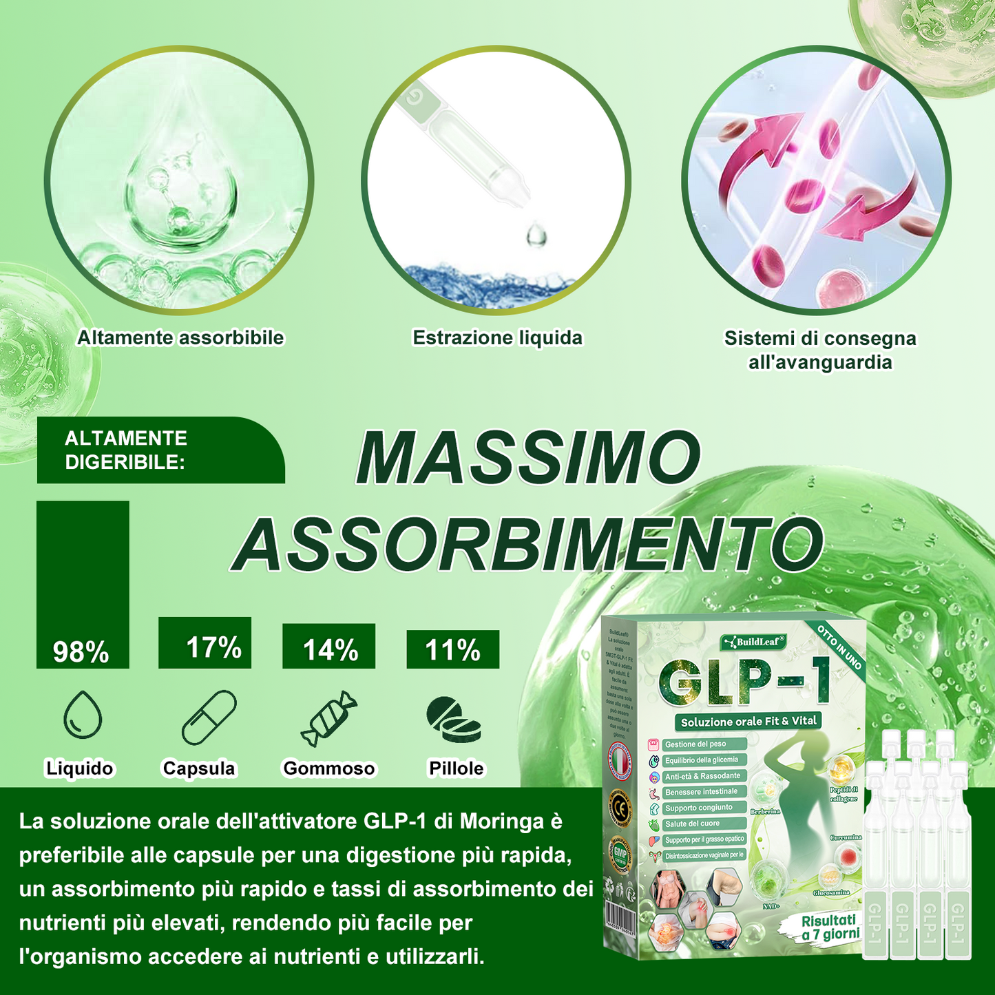 IT Negozio ufficiale |🧡 BuildLeaf® GLP-1 8-in-1 Fit & Vital Soluzione Orale (Solo una volta al giorno, cambiamenti visibili in 7 giorni) ✅ Per obesità, salute cardiovascolare, diabete, apnea notturna, salute intestinale, problemi articolari e altro